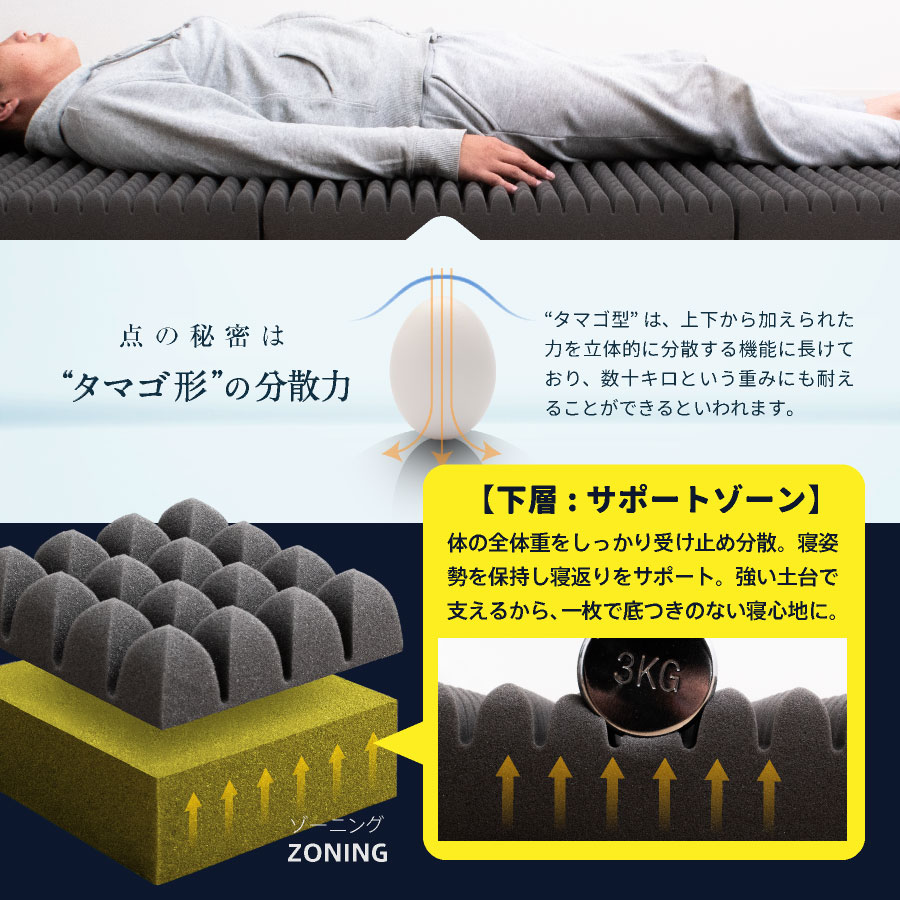 楽天市場】【3月4日20時〜先着50%OFFクーポン!】西川 点で支える 高