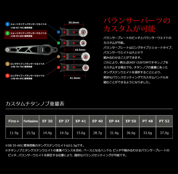 楽天市場】【取り寄せ商品】メガテック リブレ SB 60-65（エスビー 60