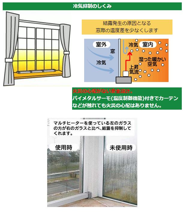 楽天市場】【P最大47倍&クーポン】楽天1位 日本製 新型マルチヒーター