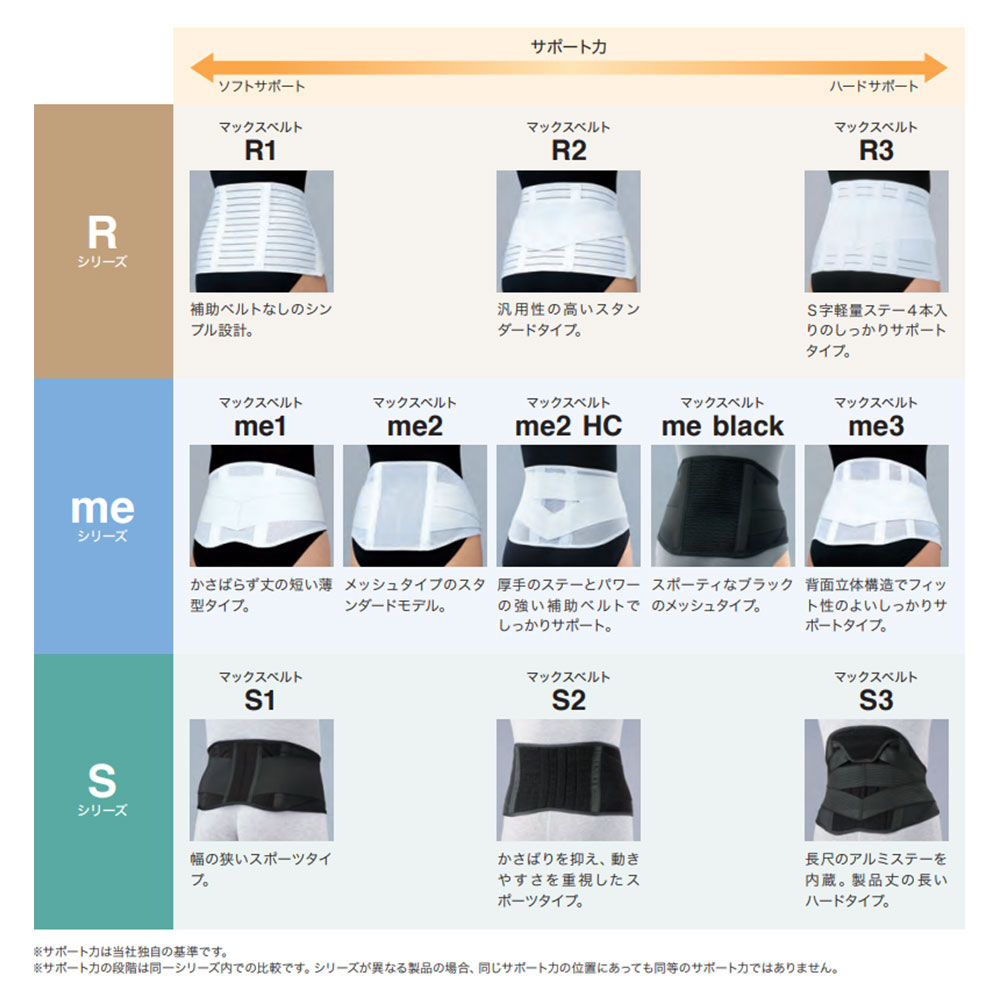 楽天市場】マックスベルト R2 321202（M） 1個 日本シグマックス 19