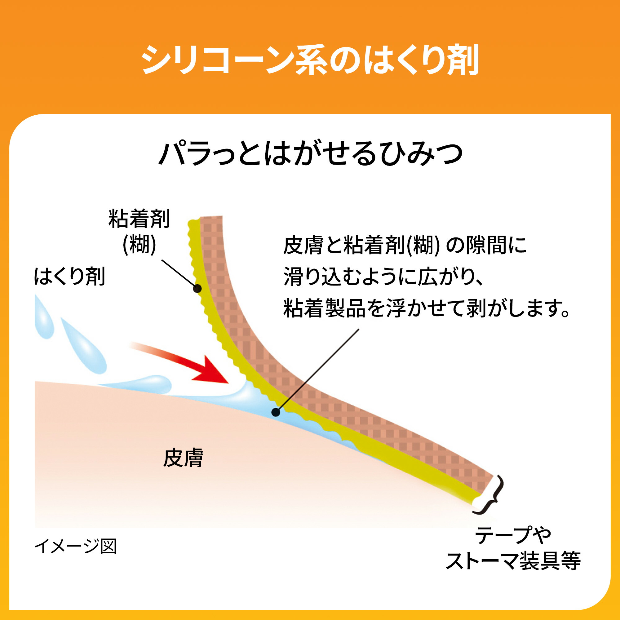 楽天市場】【国内正規品】3M キャビロン 皮膚用リムーバー スプレー