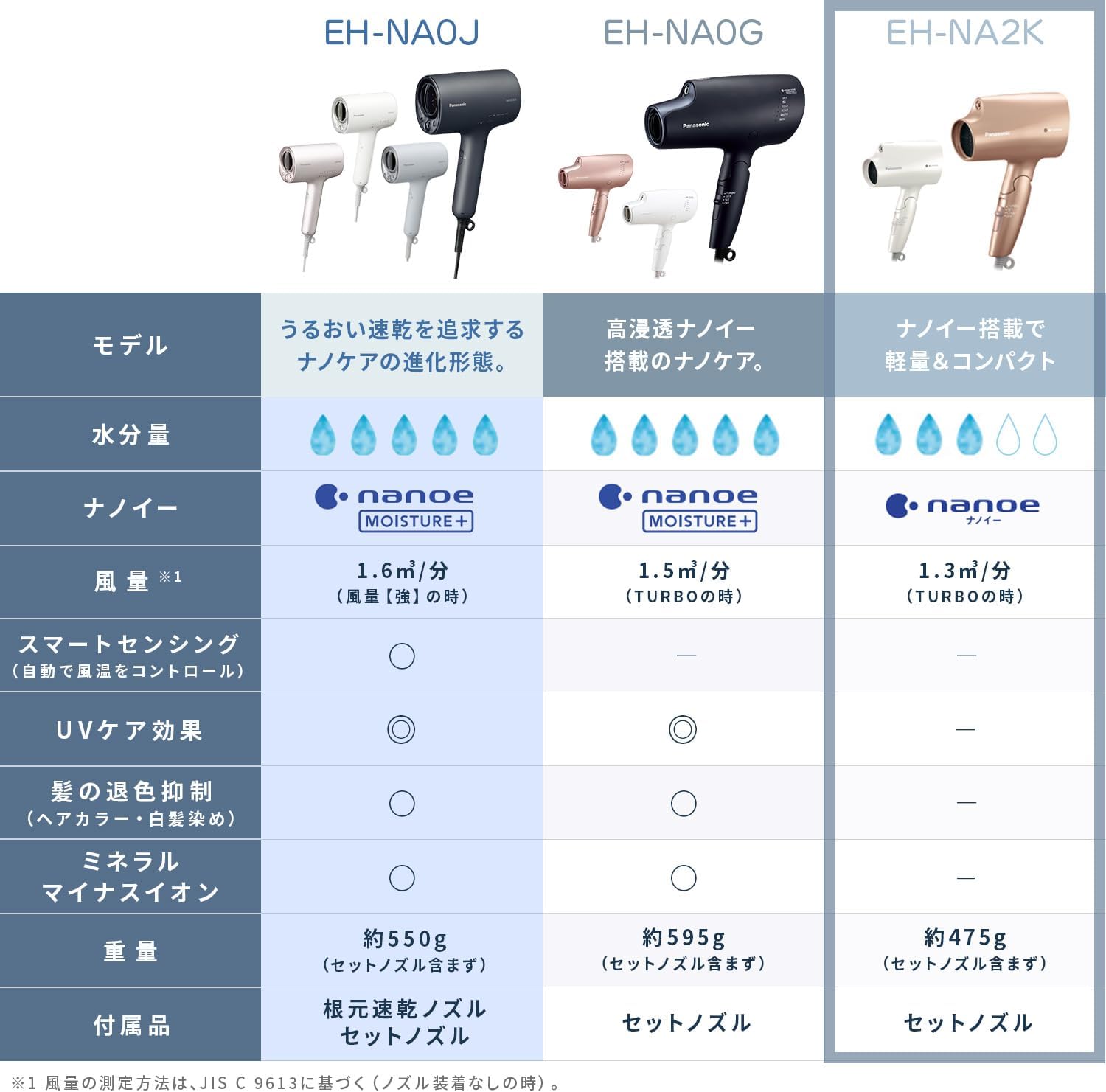楽天市場】パナソニック ヘアドライヤー ナノケア ナノイー 静電気抑制