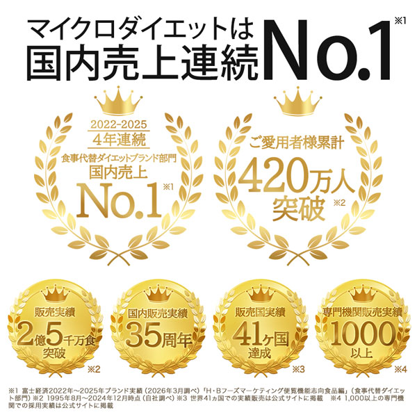 楽天市場】【公式】マイクロダイエット ドリンクミックスセット7食