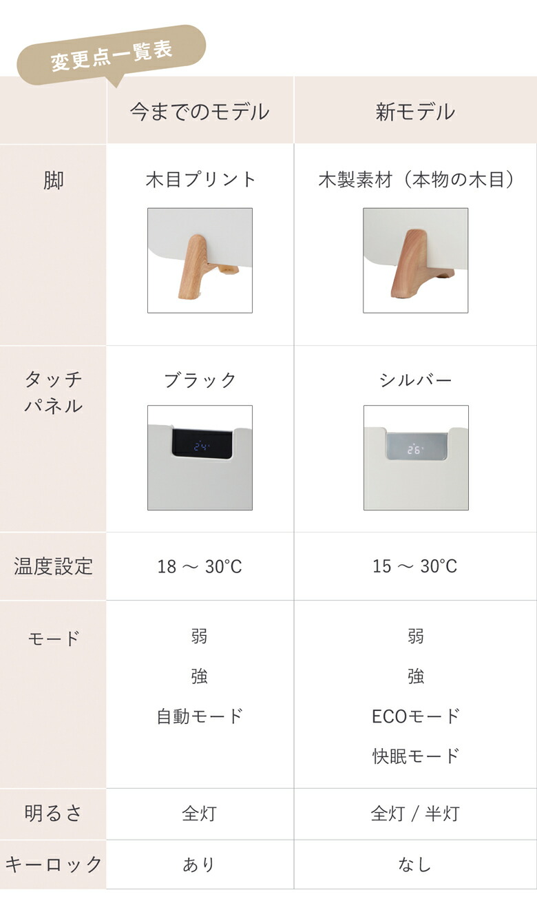楽天市場】moku. コンベクターヒーター ここぽか 1200Wタイプ 8畳 MCH
