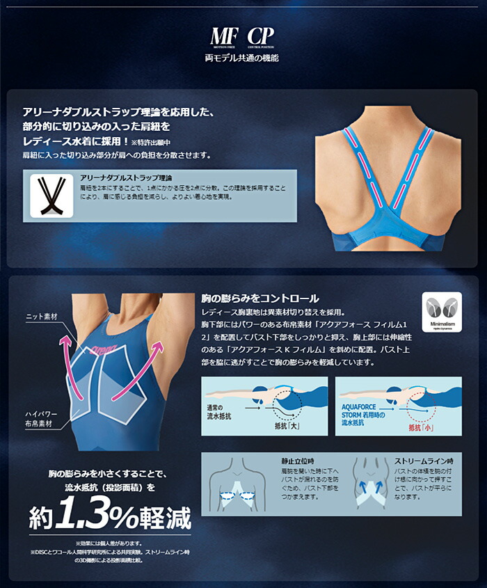 楽天市場】＼高速クーポン対象／FINAマークあり ARENA FIREFLOW