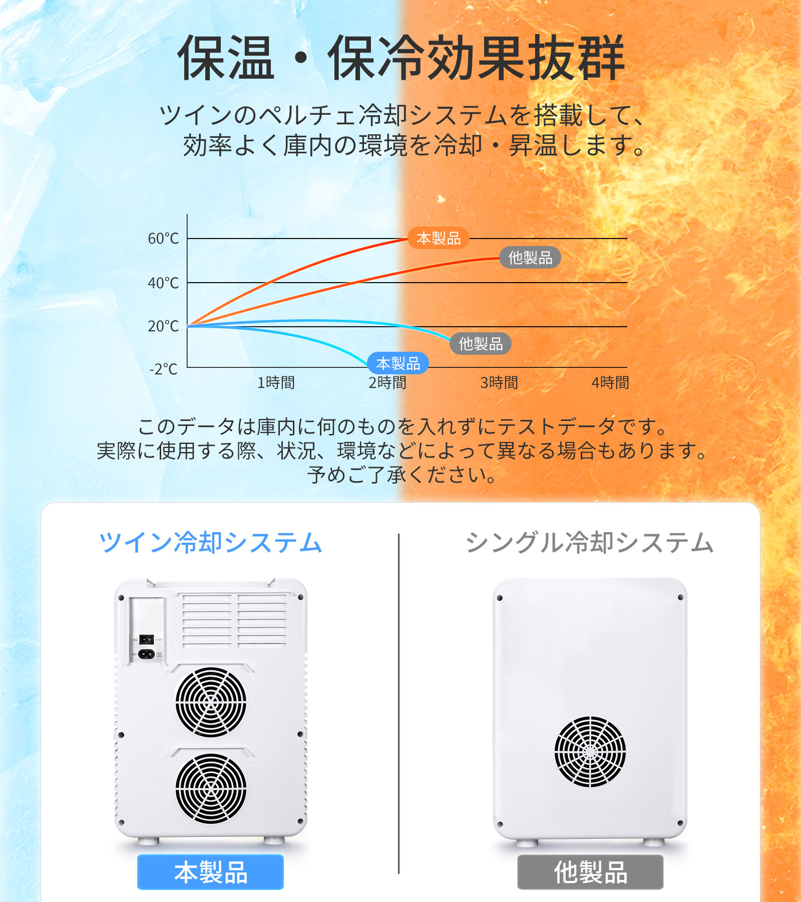楽天市場】EENOUR 10L 冷温庫 保冷庫 保温庫 小型冷蔵庫 温蔵庫 ミニ