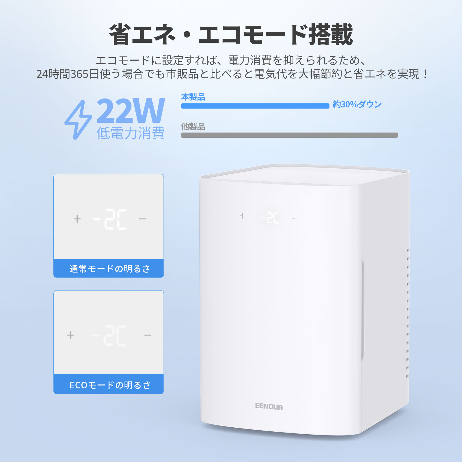 楽天市場】EENOUR 冷温庫 保冷庫 進化版 13L ECOモード搭載 冷蔵庫