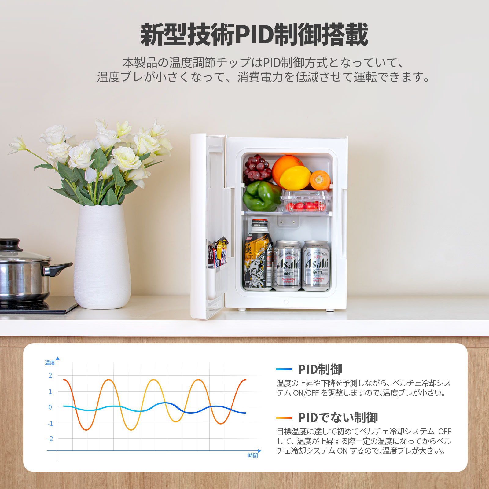 楽天市場】EENOUR 冷温庫 保冷庫 進化版 13L ECOモード搭載 冷蔵庫