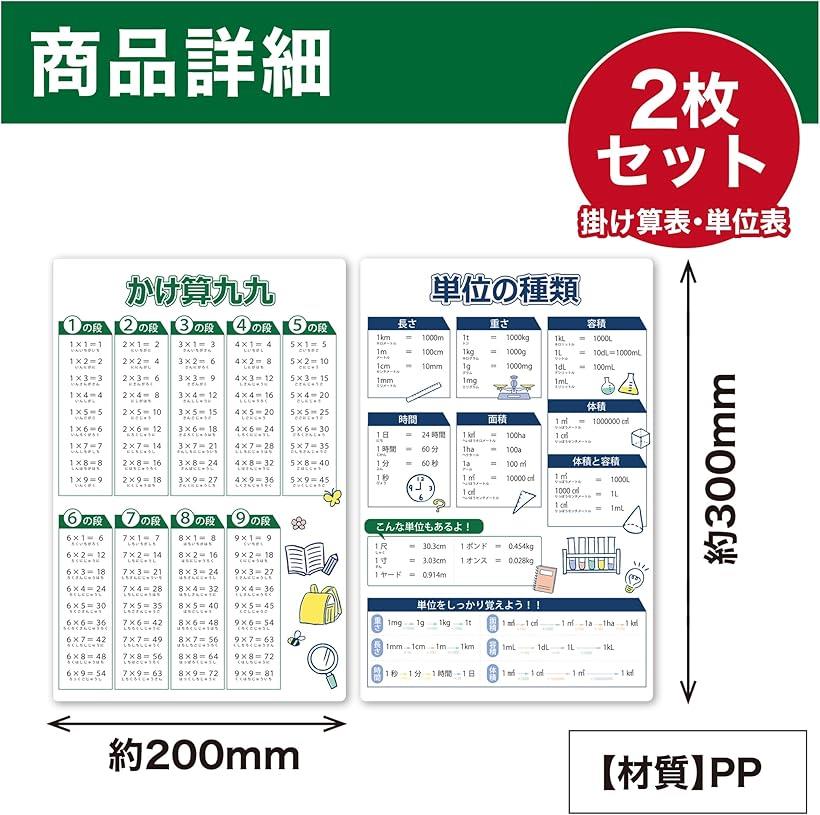 楽天市場】EdisonBrain 勉強下じき 掛け算 九九 算数 単位表 早見表