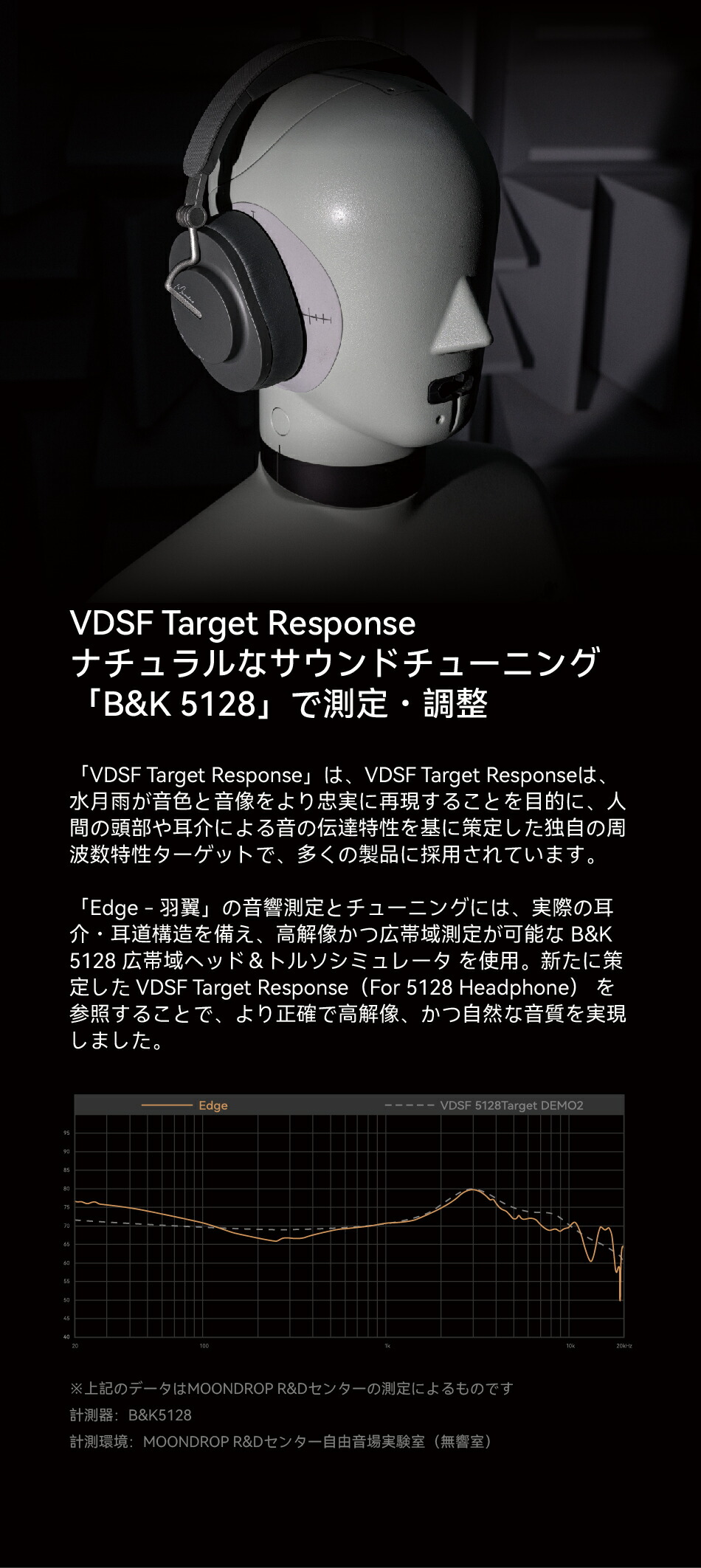 楽天市場】水月雨 Moondrop 羽翼 - Edge ワイヤレス ヘッドホン