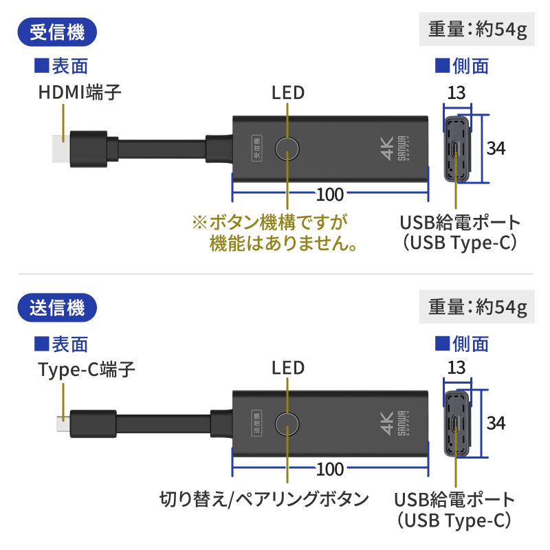 楽天市場】サンワサプライ 4K対応ワイヤレスHDMIエクステンダー(Type-C