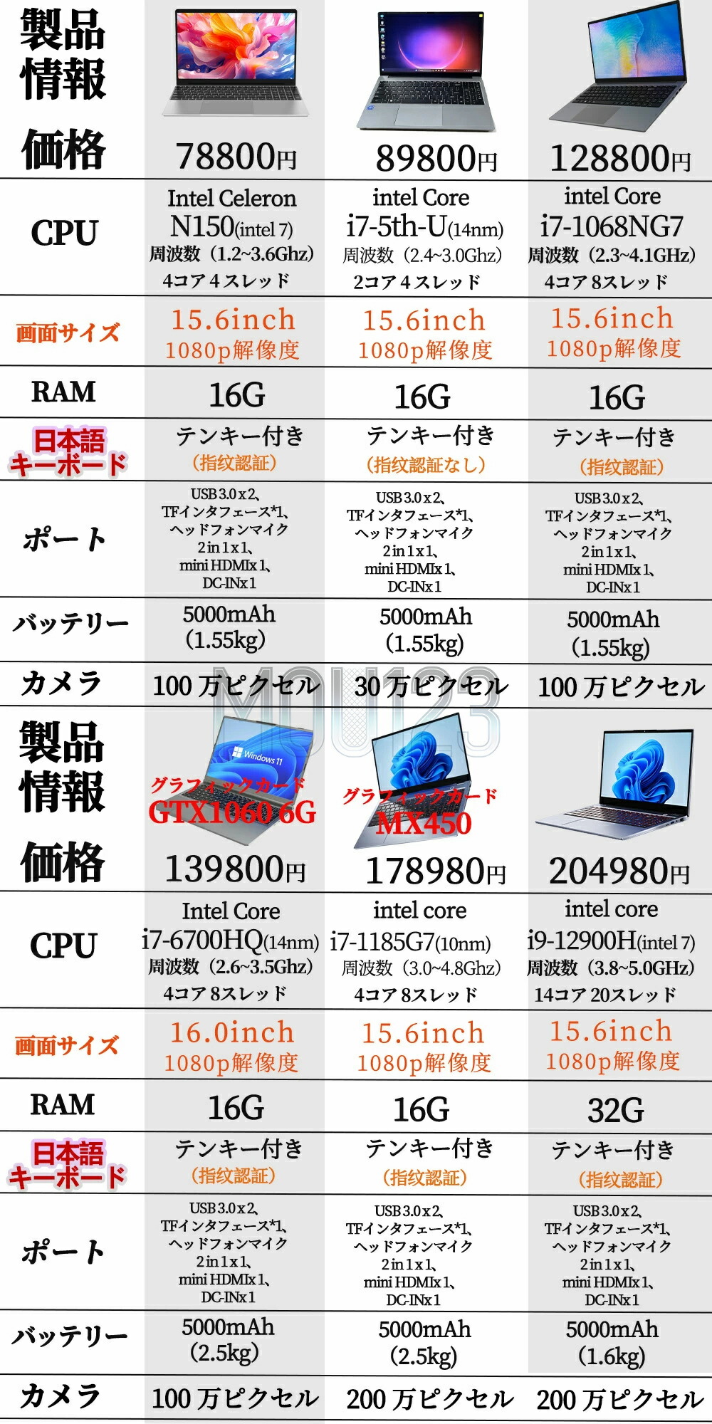 楽天市場】【☆三年保証】 2025年新登場 新品 パソコン ノートパソコン