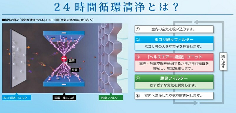 楽天市場】三菱 JC-30KR ヘルスエアー機能搭載循環ファン 壁据付 30畳