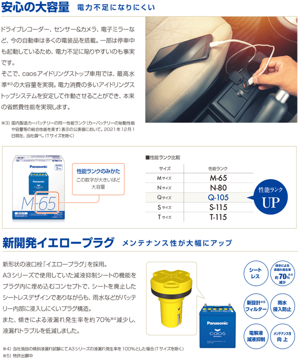 楽天市場】パナソニック カオス アイドリングストップ車 N-Q105R/A4