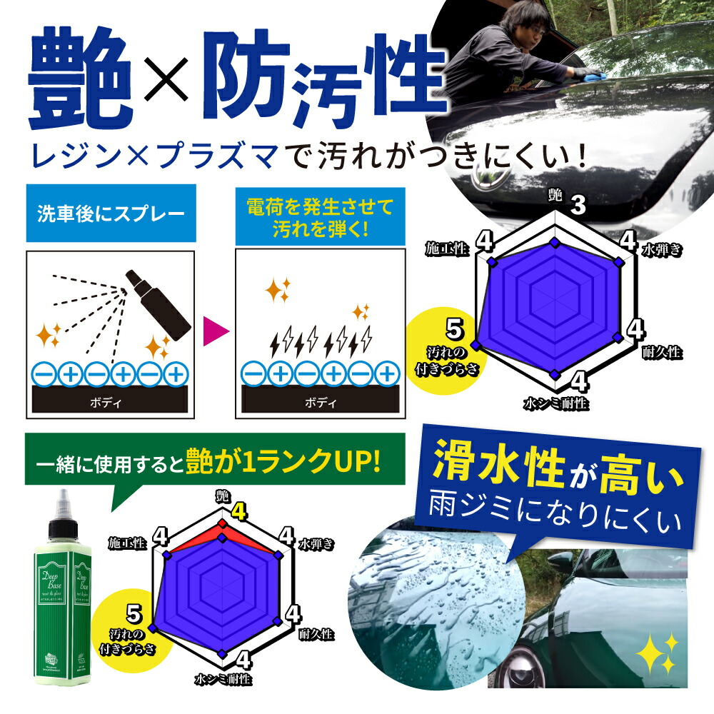 楽天市場】ファストガラス BASEセット + プラズマコーティングα ポーチ