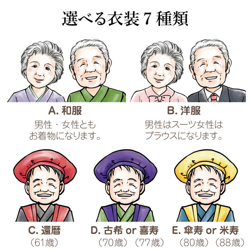 楽天市場】似顔絵 名前 ポエム ≪ 似顔絵ポエム 2名様似顔絵用