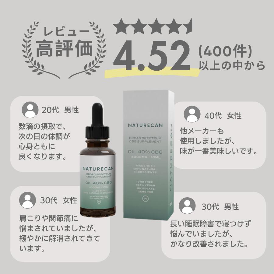 楽天市場】【59%OFF】Naturecan 公式 高濃度 CBD セット 40% CBDオイル