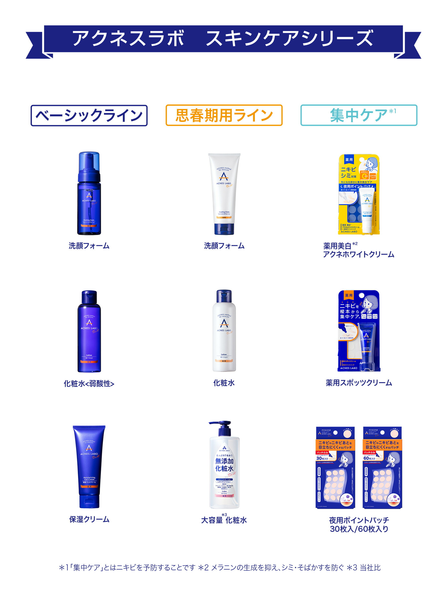 楽天市場】【医薬部外品】アクネスラボ 薬用ニキビケア ローション