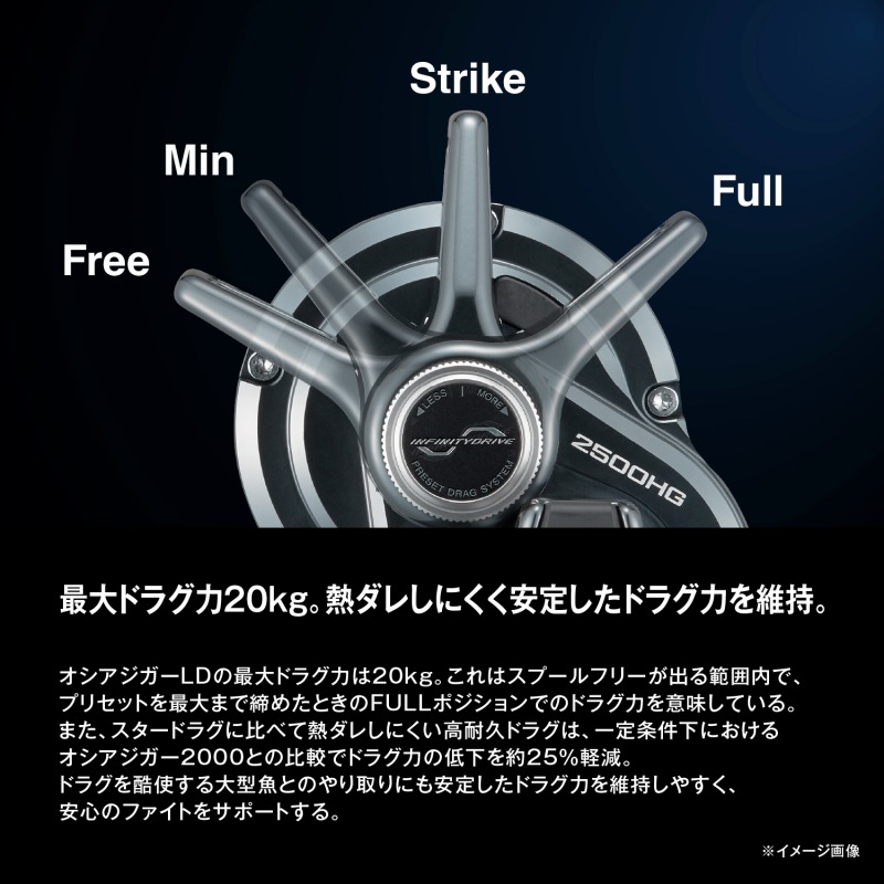 楽天市場】 シマノ(SHIMANO) 24 オシアジガー LD 2500HG 右巻き 2500HG