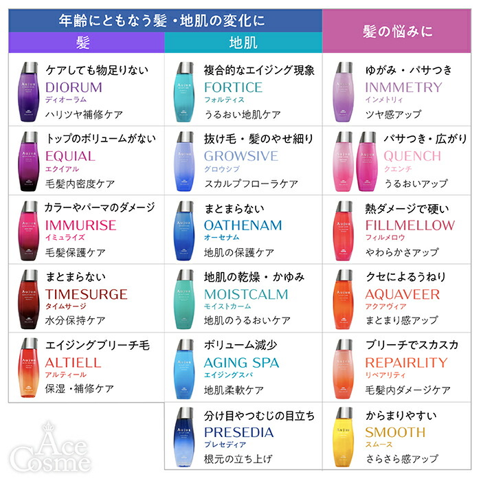 楽天市場】ミルボン オージュア シャンプー&トリートメントセット