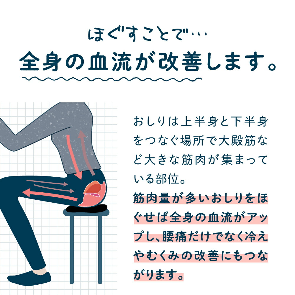 楽天市場】【20％OFF】 整体ヒップパッド RAKUNA ( ラクナ ) 整体骨盤