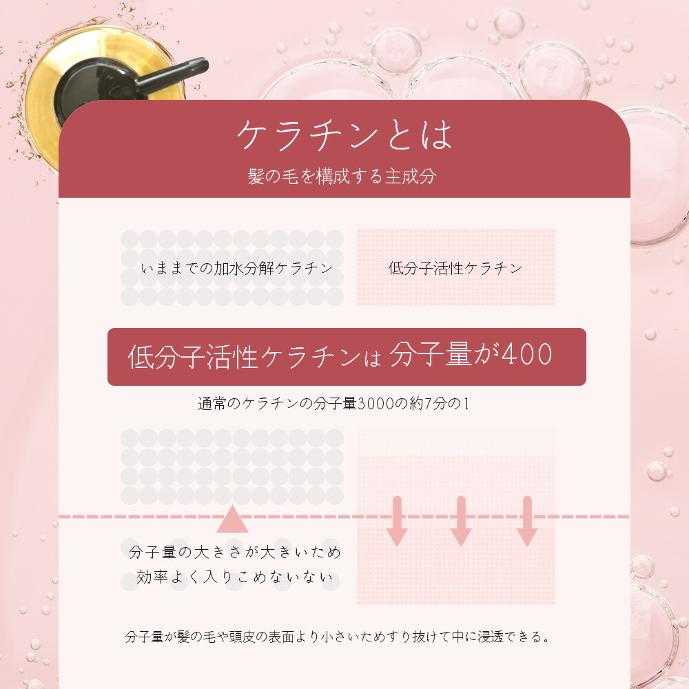 楽天市場】[ 2点セット ] アーバンクラフト イーズ ケラチン