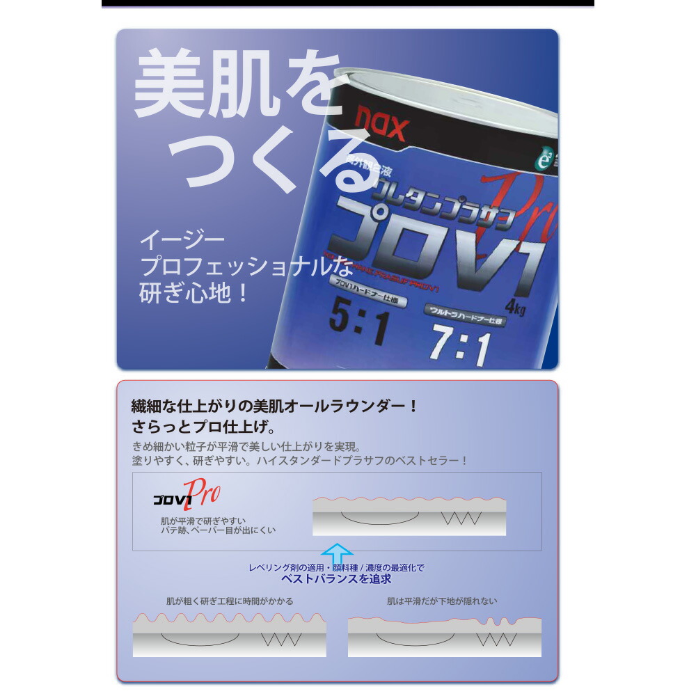 楽天市場】日本ペイント 1006772 nax ウレタンプラサフ プロV1