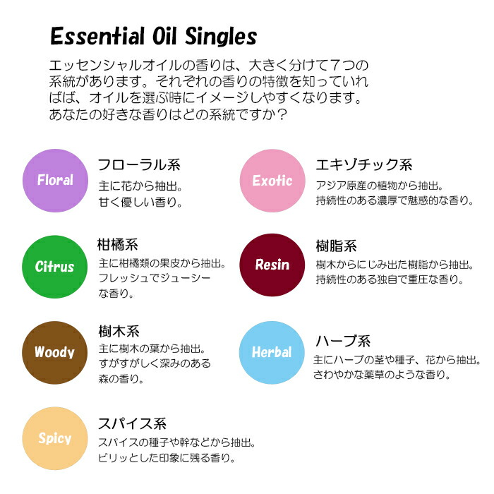 楽天市場】【平日15時まで/当日出荷】 ドテラ doTERRA ユーカリプタス