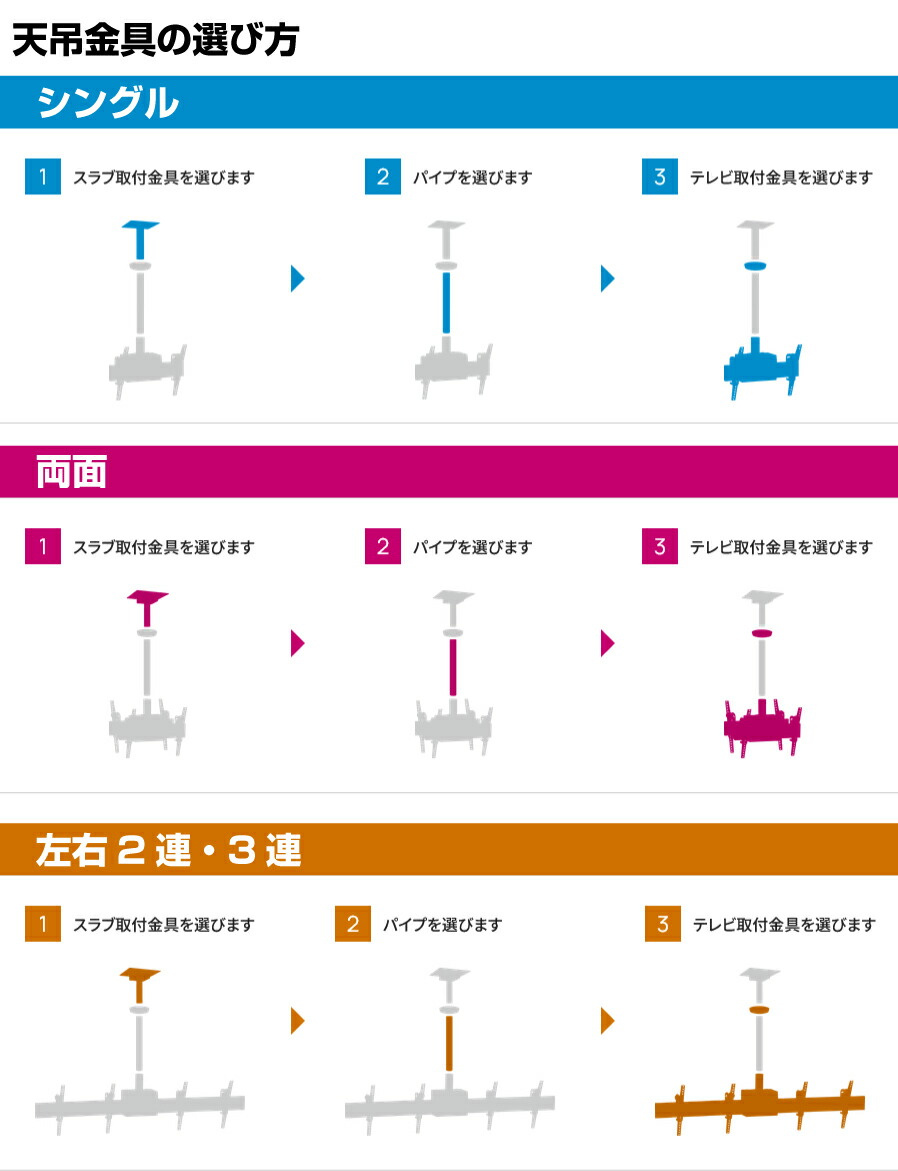 楽天市場】ハヤミ工産 CHシリーズオプション 振れ止め金具 CHP-304