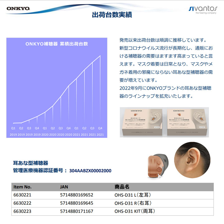 楽天市場】オンキョー ONKYO 補聴器 片耳用 デジタル補聴器 リモコン式