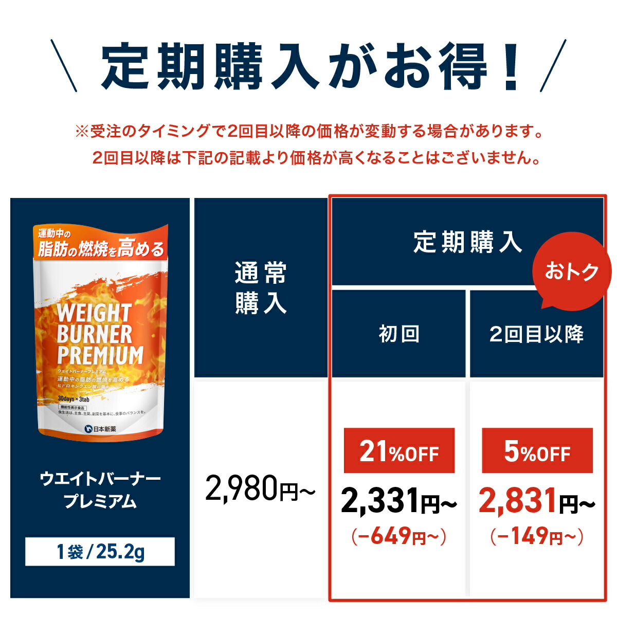 楽天市場】【26日20時から30％off！】脂肪燃焼 ダイエット サプリ