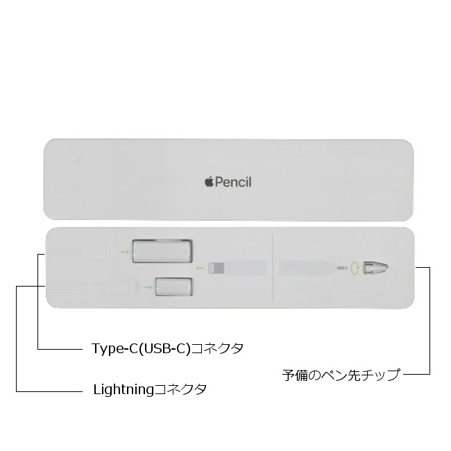 楽天市場】[新品未開封・即納] Apple純正 Apple Pencil 第1世代 USB-C