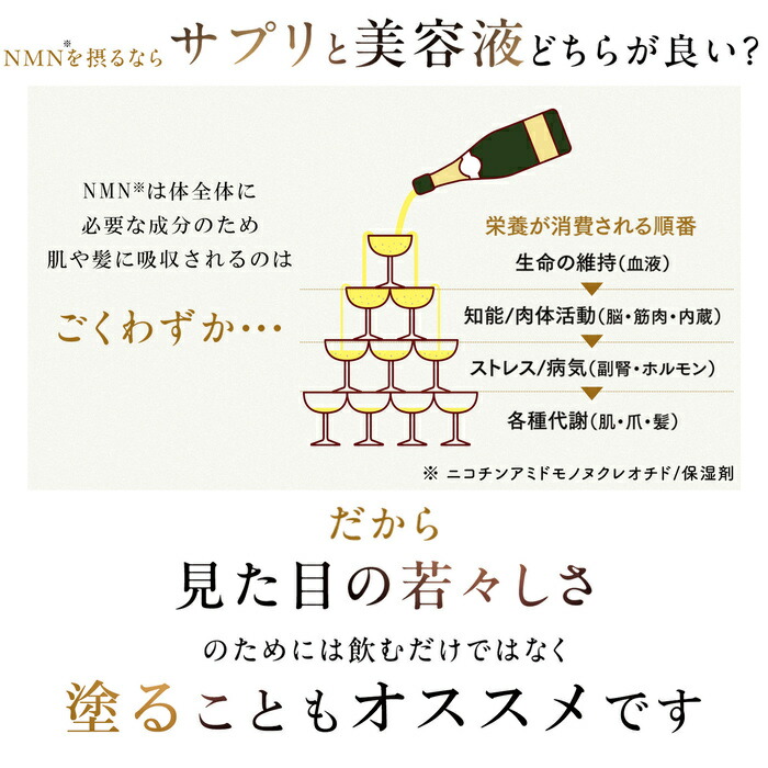楽天市場】【公式】NMN 13 Serum（サーティーンセラム）NMN 美容液