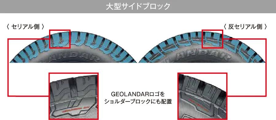楽天市場】4本セット ヨコハマタイヤ GEOLANDAR A/T4 G018 E5601 185