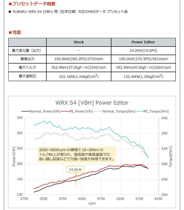 楽天市場】HKS POWER EDITOR スバル WRX S4 VBH用 (42018-AF003
