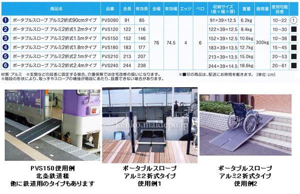 楽天市場】軽量・コンパクト ポータブルスロープ アルミ2折式 長さ90cm