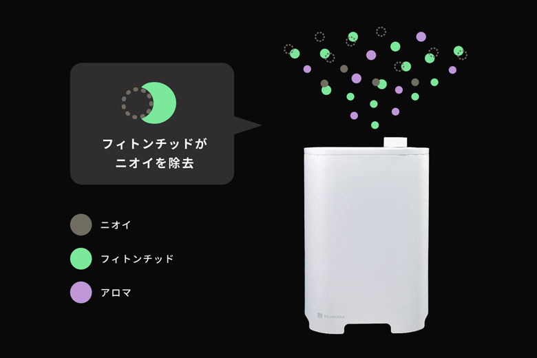 楽天市場】SEAROMA シーロマ 消臭抗菌アロマディフューザー ペット