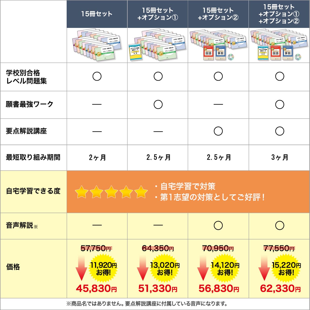 楽天市場】2026 大分県立大分豊府中学校・2ヶ月対策合格セット問題集
