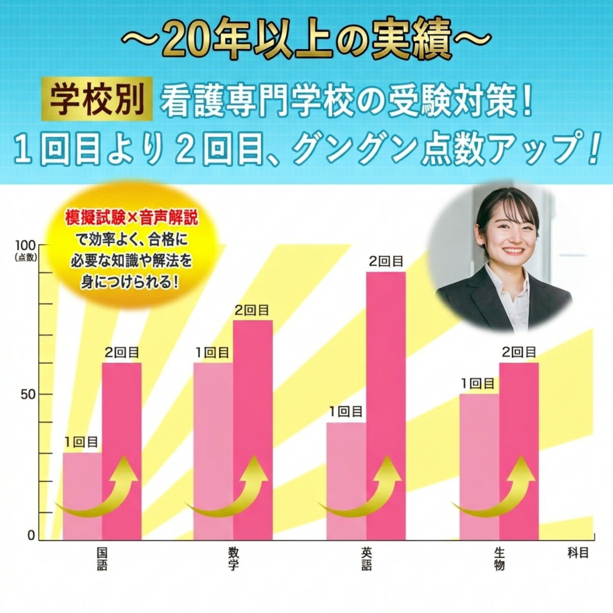 楽天市場】2026 仙台医療センター附属仙台看護助産学校(看護学科)・2