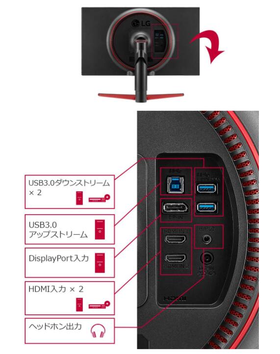楽天市場】LG ゲーミングモニター 27GL850-B 27インチ/WQHD(2560×1440