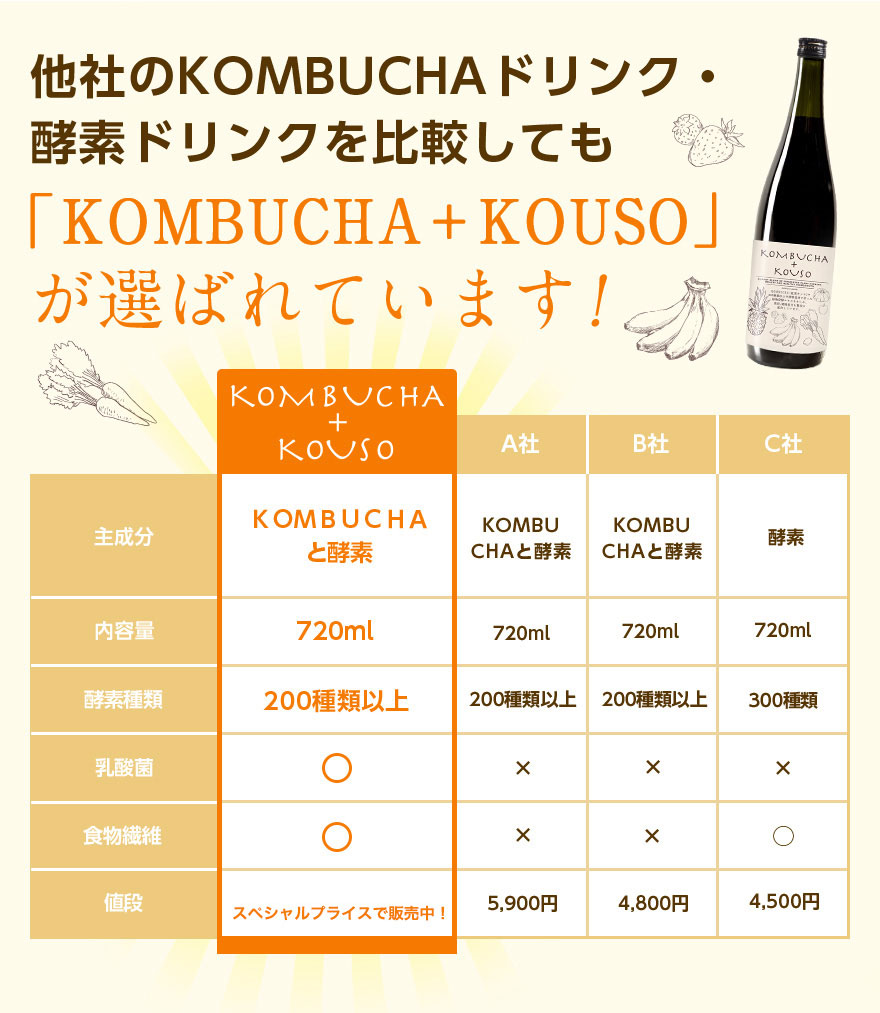 楽天市場】クレンズビューティー コンブチャ＋酵素ドリンク 720ml