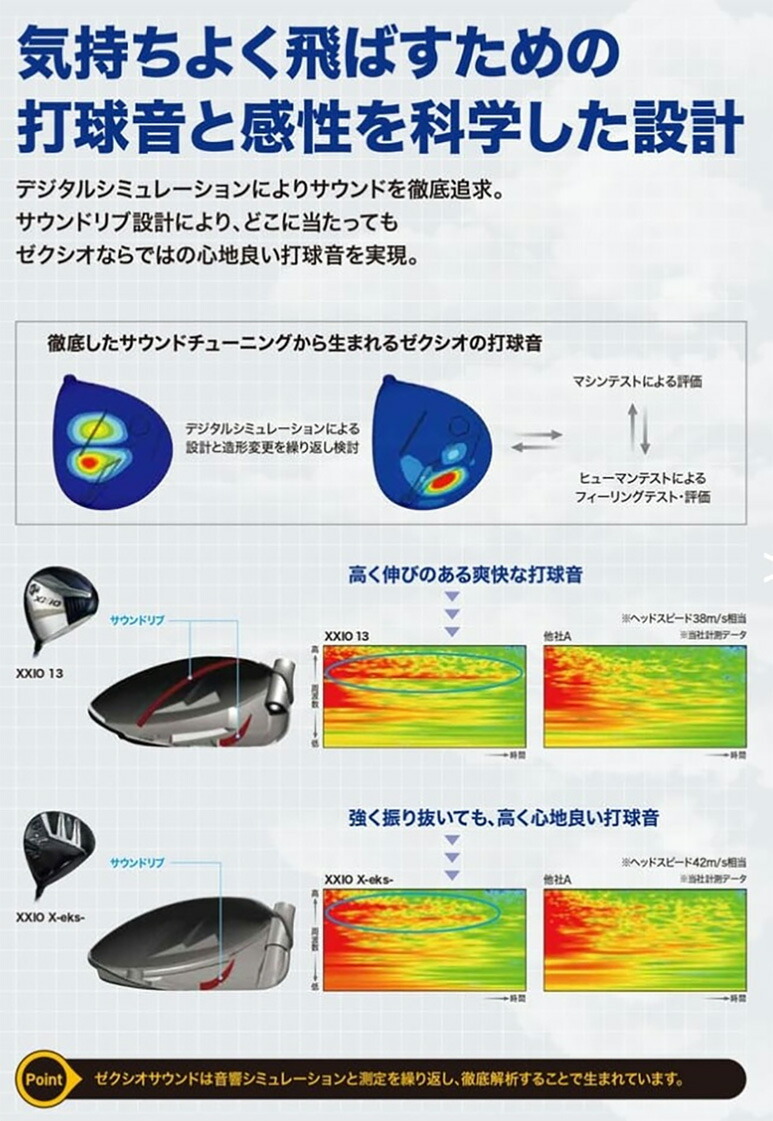楽天市場】ダンロップ ゼクシオ X-eks ドライバー Miyazaki AX-3