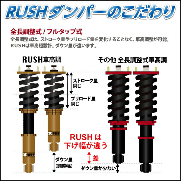 楽天市場】RUSH 車高調 アルファード ANH20W GGH20W 車高短 モデル