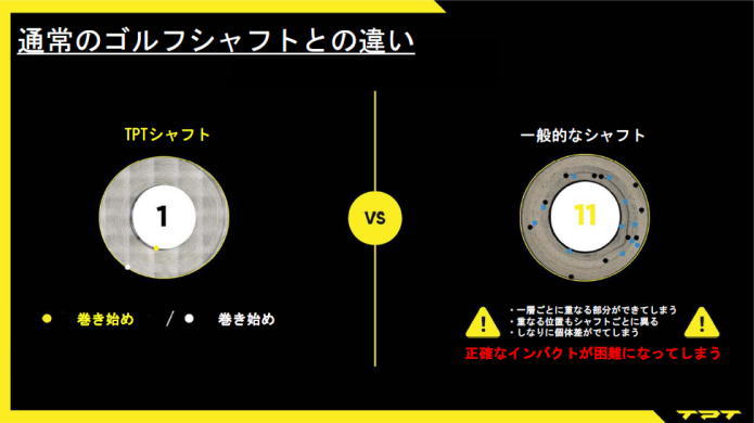 楽天市場】【送料無料】TPT POWER RANGE HYBRID ティーピィーティー