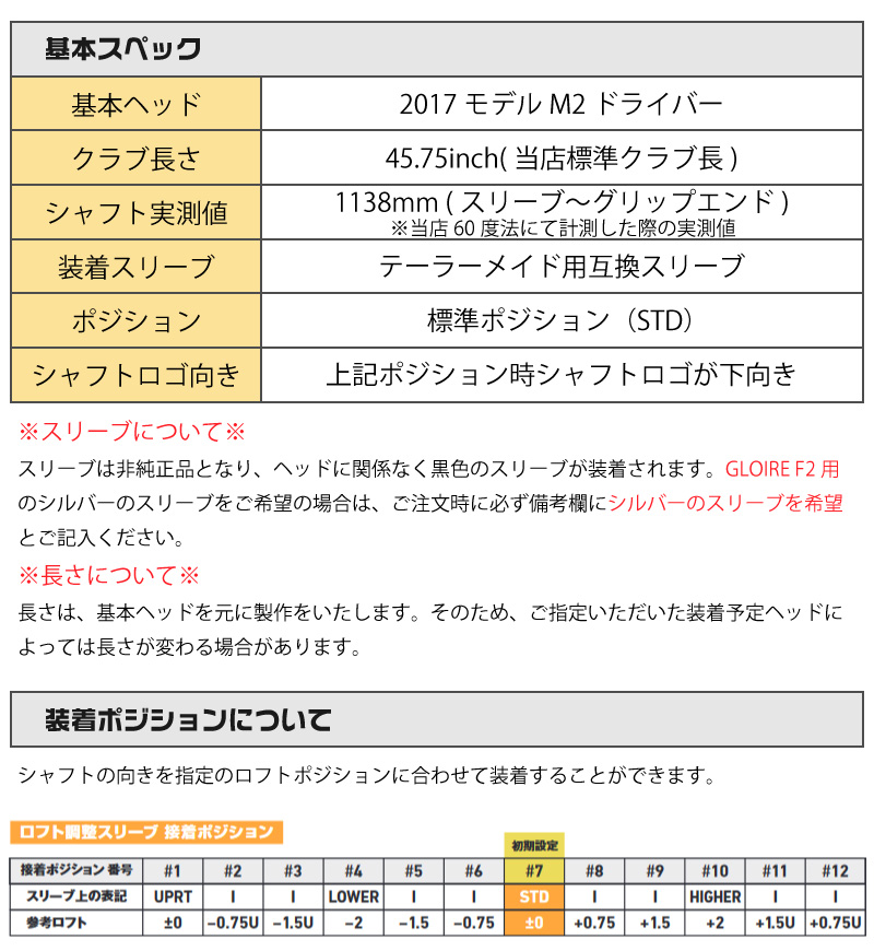 楽天市場】【1年間保証付】 テーラーメイド 用互換 スリーブ付き