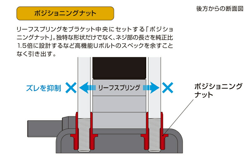 楽天市場】GENB(玄武)□ダウンアシストブラケット□1型〜8型対応□品番