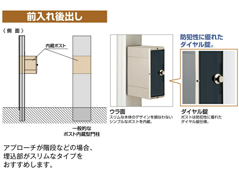 楽天市場】照明付き機能門柱 ポスト 表札付き【インターホン穴無し