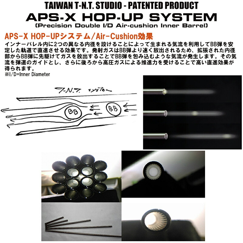 楽天市場】T-N.T. APS-X HOP-UP チャンバーキット GHK AK GBB対応 : H