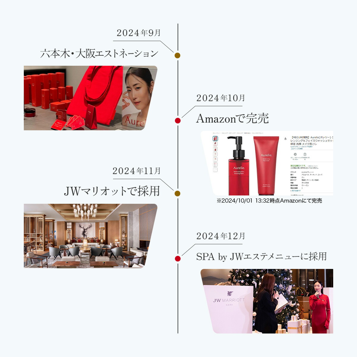 楽天市場】【3/1☆P5倍】【MEGUMI開発】Aurelie (オレリー) リンクル