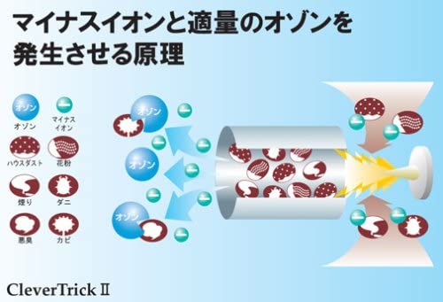 楽天市場】【保証付き】クレバートリック2 空気清浄 脱臭器 イオン式